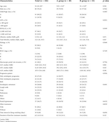 A preliminary study on drug switching strategy for second-line therapy after combination treatment of tyrosine kinase inhibitors and immune checkpoint inhibitors for unresectable hepatocellular carcinoma